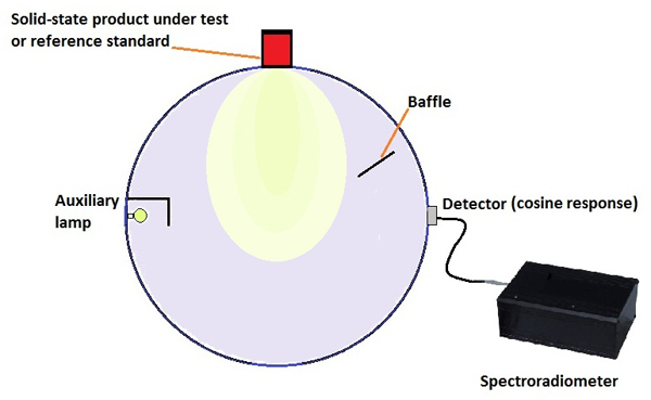 2π geometry test setup 